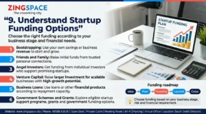 Understand startup funding options including bootstrapping, angel investors, venture capital and business loans