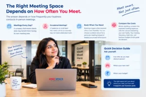 How meeting frequency, team size, and budget help businesses choose between a dedicated meeting room and booking space when needed